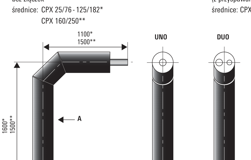 CALPEX — łuk preizolowany 90°, rysunek techniczny poglądowy